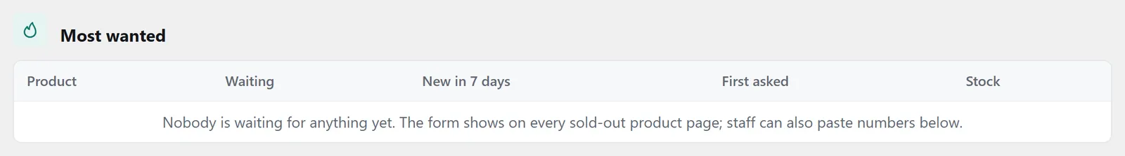 The &ldquo;Most wanted&rdquo; section: how many wait for which product, with List, Preview and Send now beside each