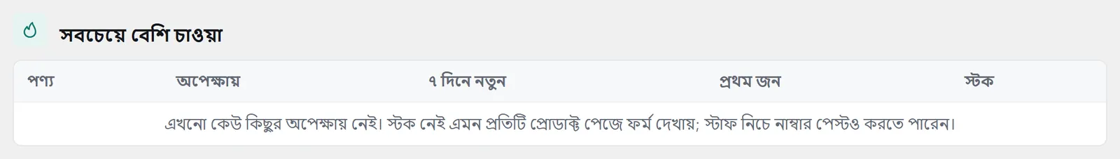 “সবচেয়ে বেশি চাওয়া” অংশ: কোন প্রোডাক্টে কতজন অপেক্ষায়, পাশে তালিকা, পূর্বাভাস আর এখনই পাঠান