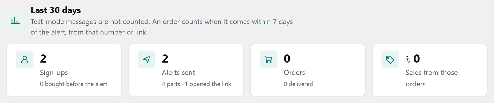 The &ldquo;Last 30 days&rdquo; section: sign-ups, alerts, orders and sales