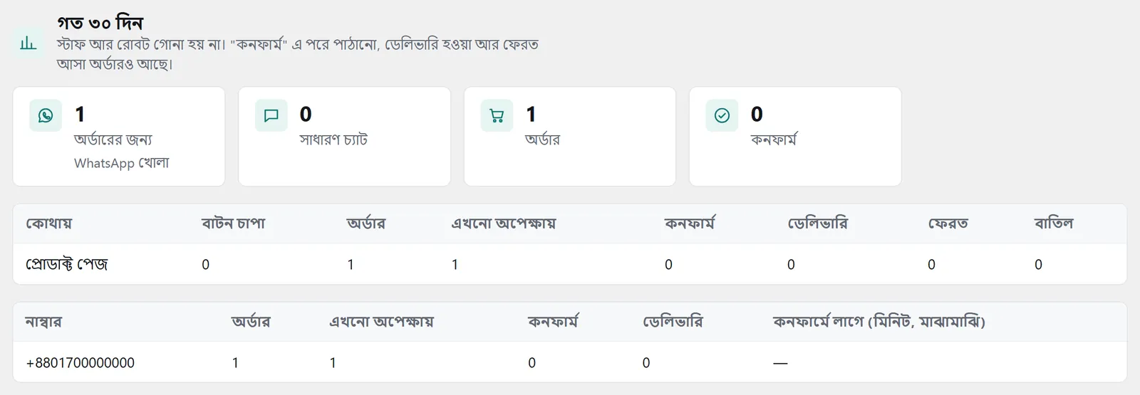 “গত ৩০ দিন” অংশ: জায়গা ধরে আর নম্বর ধরে হিসাব